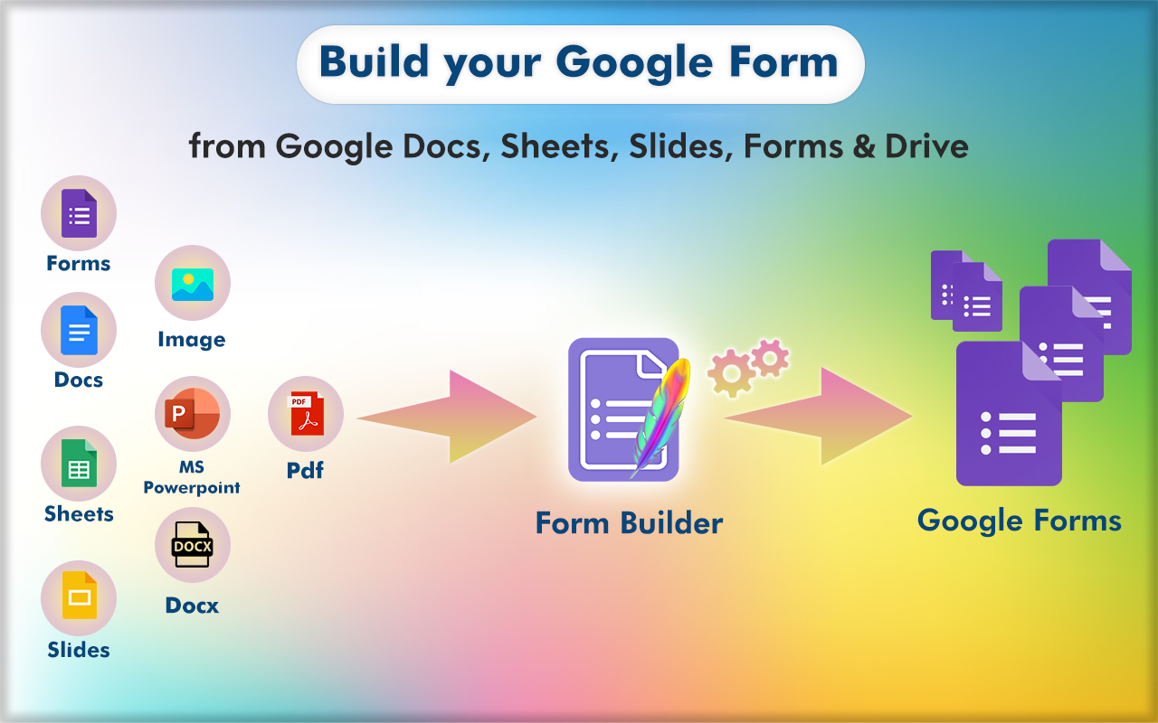 Howto Create Google form